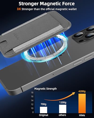 HiWe for MagSafe Wallet, 7 Cards Holder, RFID Blocking, Stronger Magnets - color: Grey Wallet - Grey Band