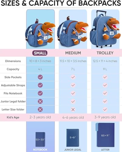Naturally KIDS Toddler Backpack w. Plush Brown Dinosaur Toy, Kids Gift 2-5 - color: 04 Dinosaur Trex, size: Small