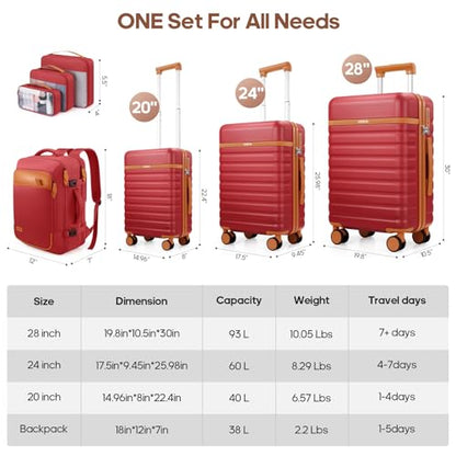 Luggage Sets 7 Piece,Hardside Large Checked Suitcase with Backpack Set - color: Red, size: 7-Piece Sets