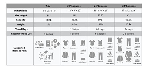 Rockland Fashion Softside 4 Piece Luggage Set, Expandable, (14" Tote/19"/24"/28"), Black - color: Black, size: 4 Piece (28"/24"/19"/14" Tote)