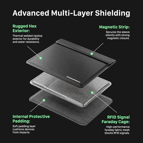 Faraday Bag – RFID Signal Blocking Pouch – Combo Pack – Privacy Protection - size: Small / Medium / Large