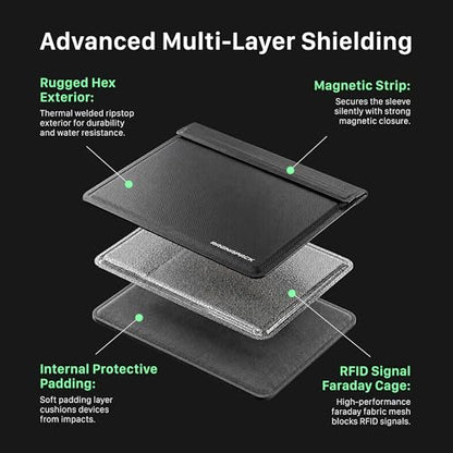 Faraday Bag – RFID Signal Blocking Pouch – Combo Pack – Privacy Protection - size: Small / Medium / Large