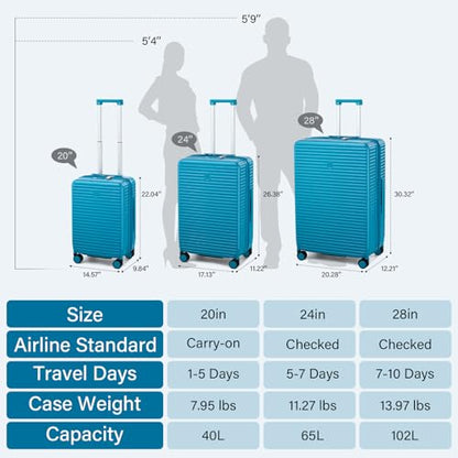HanTrip 20 Inch Hardside Carry on Luggage with Wheels, Caribbean Blue - color: Caribbean Blue, size: Expandable 20 Inch