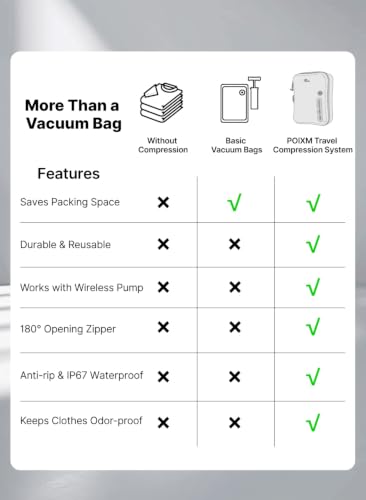 Travel Vacuum Bags with Pump, Carry-On Space Saver, Small (3 Pack) - size: Small