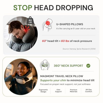 Travel Neck Pillow for Airplanes, 360° Chin Support, Deep Gray - color: Deep Gray