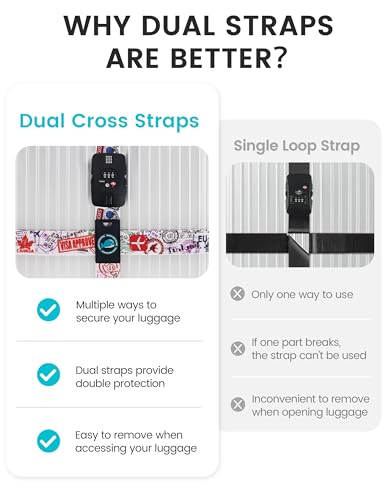 Travelkin Luggage Straps TSA Approved, Suitcase Straps with TSA Lock - color: Journey