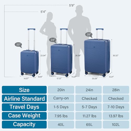 HanTrip 20"/24"/28" Expandable Hard Luggage Sets 3 Piece, Interstellar Blue - color: Interstellar Blue, size: Expandable 3-Piece Set(20/24/28)