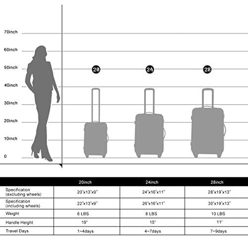 Merax Luggage Sets 3 Piece,Hard Case Suitcase 20/24/28 IN,Pink - color: Pink, style: 3 Piece-20+24+28