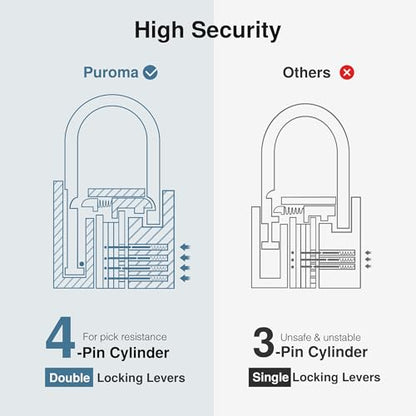 Puroma 1 Keyed Padlock with 2 Keys Aluminum 7/8“ Lock 43mm Gym Locker Black - color: Black, style: 1 Pack