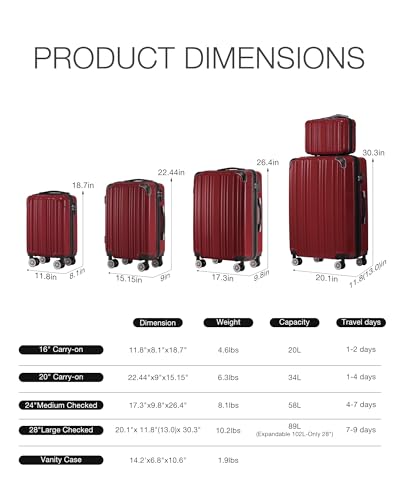 Coolife Luggage Set, Lightweight and Durable Hardshell,5 Pcs, wine wind new - color: wine wind new, size: 5 piece set