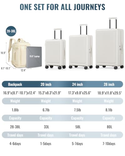Joyway 4-Piece Hardside Luggage Set with Backpack, 20 24 28 Inch, White | ABS+PC Hardshell, TSA lock, 360 Spinner Wheels, Lightweight Pressure-resistant, Expandable Multi-function Travel Bag - color: White, size: 4-Piece Set (20/24/28/BP)