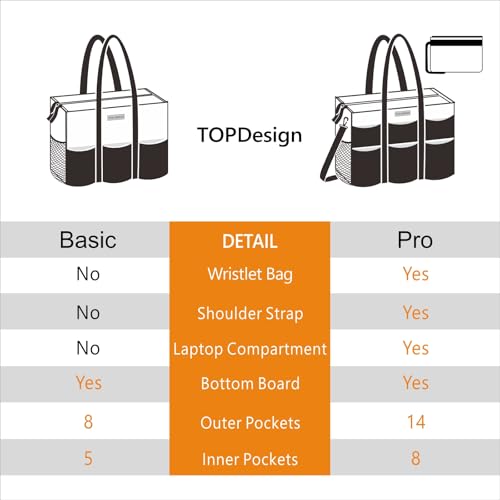 TOPDesign Utility Water Resistant Tote Bag with 22 Pockets, Zipper Closure - color: Baroque Carnation, size: Medium