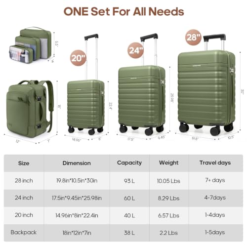 Luggage Sets 7 Piece,Hardside Large Checked Suitcase with Backpack Set - color: Amry Green, size: 7-Piece Sets