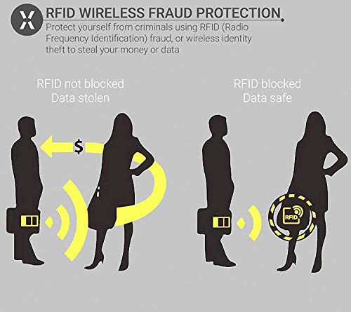 5 Pack RFID Blocking Sleeves Durable Transparent Plastic Credit Card Sleeve Protector Identity Theft Protection Secure Clear Card Holders (Black) - color: Black-5 Pcs