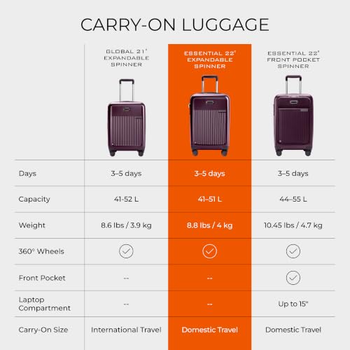 Briggs & Riley Sympatico Essential 22 Inch Hardside Carry-On Spinner, Plum - color: Plum, size: 22" Carry-On