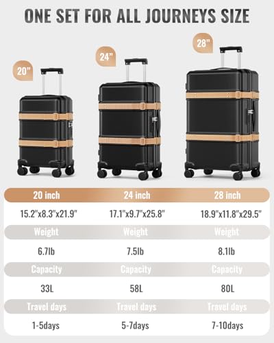 Joyway 3-Piece Hardside Luggage Set, 20 24 28 Inch, Black - color: Black