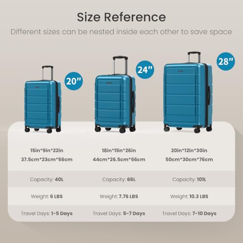 SHOWKOO G-Series Luggage set 3pcs, 100% PC Durable Hardshell Suitcase - color: Sea Blue, size: 3-Piece Set (20/24/28in)
