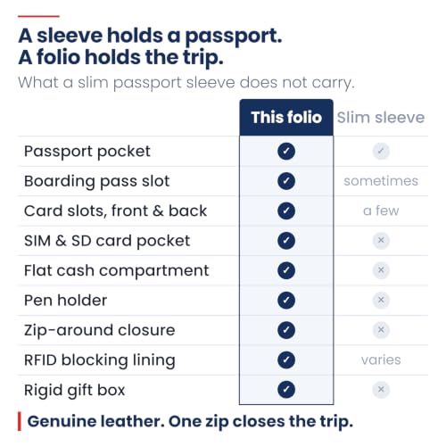 ALLEN & MATE Leather Passport Holder for Travel, RFID Zip Travel Wallet - color: Maroon