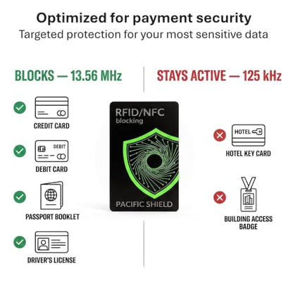 Pacific Shield RFID Blocking Card, 4 Pack, Contactless Wallet Protector