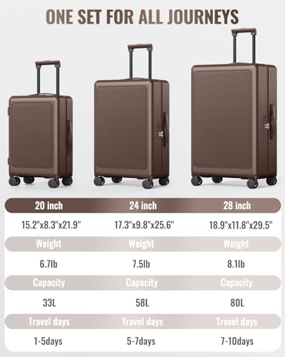 Joyway 3-Piece Hardshell Luggage Set, Spinner Wheels, 20 24 28 Inch, Coffee - color: Coffee, size: 3-Piece Set (20/24/28)