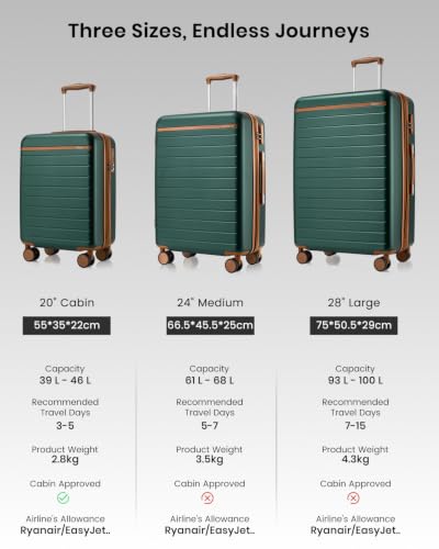 Kono 3-Piece Luggage Set 20/24/28 Expandable Hardshell Long Trip Green - color: Green, size: 3-piece set (20/24/28)