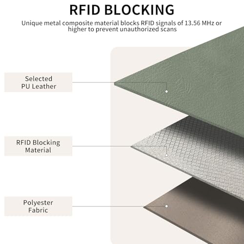 RFID Blocking with Zipper Travel Passport Wallet,Travel Document Organizer for Men and Women Family Holder with Wrist Strap - color: Light Green