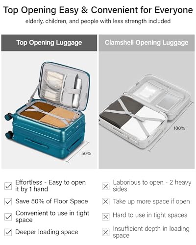 Hanke Top Opening Carry-On - Expandable 16 Inch Airline Approved Spinner - color: Caribbean Blue, size: 20 Inch Expandable