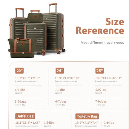 KUNEL Luggage Sets 5 Piece Suitcases with Wheels,ABS Hard Case Suitcases with Spinner Wheels, TSA Lock, Durable Travel Luggage - color: Olive