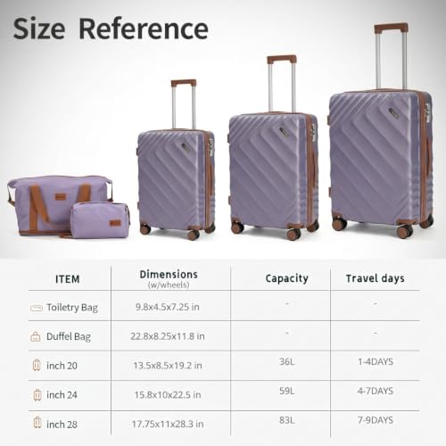 Rosamo 5-Piece Hard Shell Expandable Luggage Set, Airline Approved Carry-On | 22x14x9 ABS+PC Suitcases with Spinner Wheels and TSA Lock for Secure Travel - color: Purple