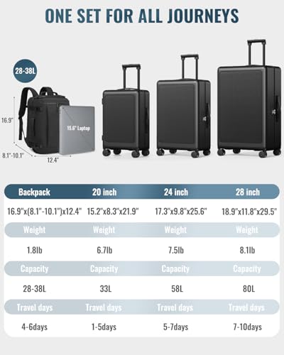 Joyway 4-Piece Hardside Luggage Set with Backpack, 20 24 28 Inch, Black - color: Black, size: 4-Piece Set (20/24/28/BP)