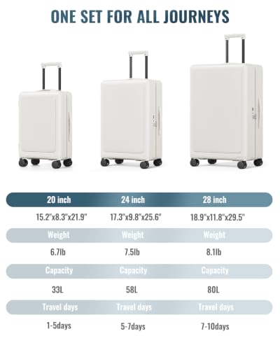 Joyway 3 Piece Luggage Set with Spinner Wheels, 20/24/28 Inch, White - color: White, size: 3-Piece Set (20/24/28)