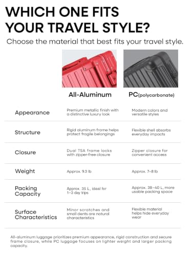 All Aluminum Carry On Luggage,Zipperless Hard Shell Suitcase,Red - color: Red