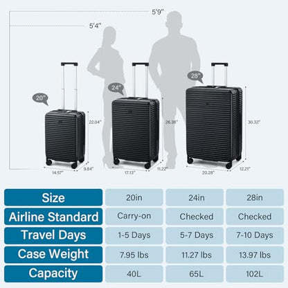 HanTrip 20"/28" Expandable Luggage Sets 2 Piece Hard Shell Suitcases, Black - color: Black, size: Expandable 2-Piece Set(20/28)