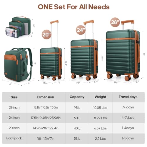 Luggage Sets 7 Piece,Hardside Large Checked Suitcase with Backpack Set - color: Dark Green, size: 7-Piece Sets