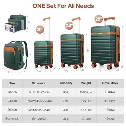 Luggage Sets 7 Piece,Hardside Large Checked Suitcase with Backpack Set - color: Dark Green, size: 7-Piece Sets