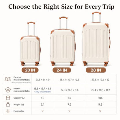 YOETEY 5-Piece Hardshell Luggage Sets, 20/24/28 Inch, White Brown - color: White