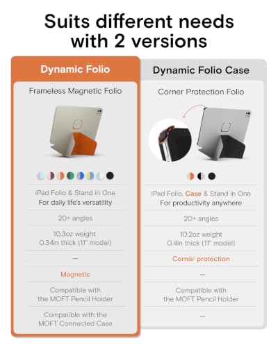 MOFT Dynamic Folio Case for iPad Pro 11 Inch M5 2025 & M4 2024 - color: Cement x Sapphire