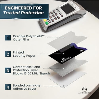 Alpine Rivers RFID Blocking Sleeves, Credit Card Protector, Passport Sleeve - color: Color Edge-Versatile