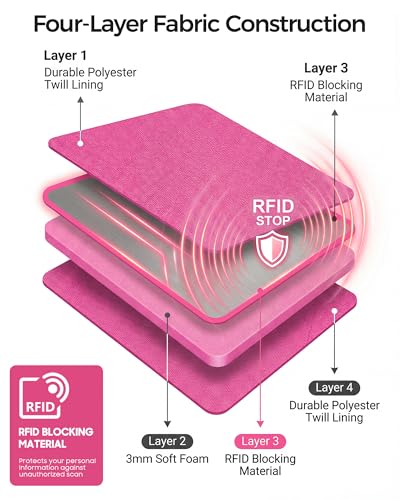 Family Passport Holder for Travel, RFID Blocking Travel Wallet with Zipper - color: Rose Red