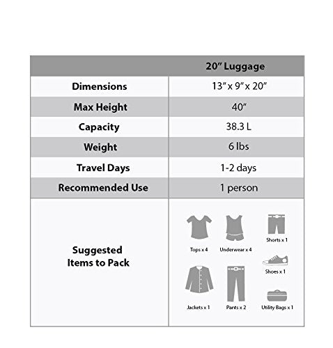 Rockland Melbourne Hardside Expandable Spinner Wheel Luggage, Carry-On 20", Green - color: Green, size: Carry-On 20"