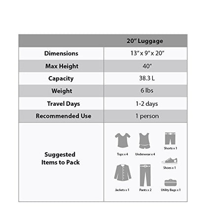Rockland Melbourne Hardside Expandable Spinner Wheel Luggage, Carry-On 20", Green - color: Green, size: Carry-On 20"