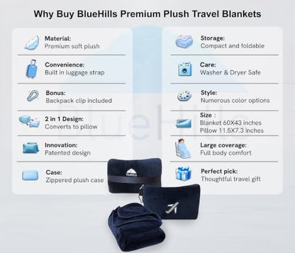 BlueHills Premium Soft Plush Mini Airplane Travel Blanket Pillow Navy Blue - color: Navy-m04