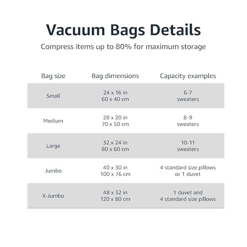 Amazon Basics Vacuum Storage Bags for Clothes, Compression Zipper with Hand Pump, Medium, White, Sky Blue, 5-Pack - size: Medium