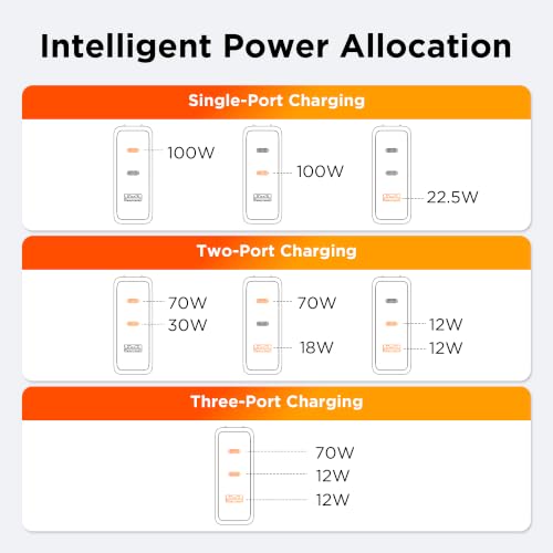wegear 100W GaN USB C Charger Block, 3-Port Slim Foldable Wall Charger - color: Silver