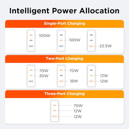 wegear 100W GaN USB C Charger Block, 3-Port Slim Foldable Wall Charger - color: Silver