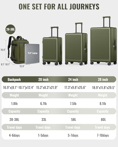 Joyway 4-Piece Hardside Luggage Set with Backpack, 20 24 28 Inch, Green - color: Green, size: 4-Piece Set (20/24/28/BP)