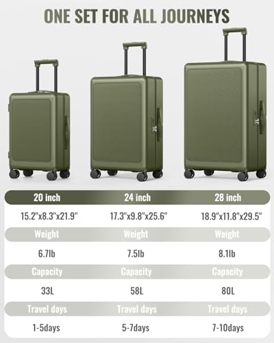 Joyway 3-Piece Hardshell Luggage Set, Spinner Wheels, 20 24 28 Inch, Green - color: Green, size: 3-Piece Set (20/24/28)