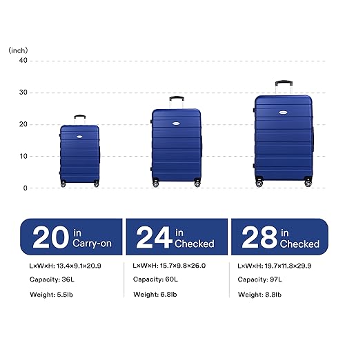 Luggage Sets Hardside Lightweight Suitcase with Spinner Wheels TSA Lock, 3-Piece Set (20/24/28) - color: NavyBlue