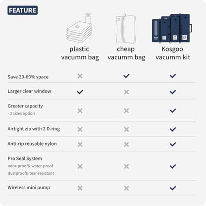 Vacuum Seal Bags for Travel with Pump, Navy, 20+20+28 - color: Navy, size: Fits 26-28 in suitcase