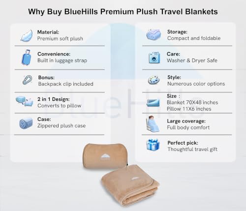 BlueHills Premium Soft Rolled Travel Blanket Pillow Combo Airplane - Beige - color: R06-beige